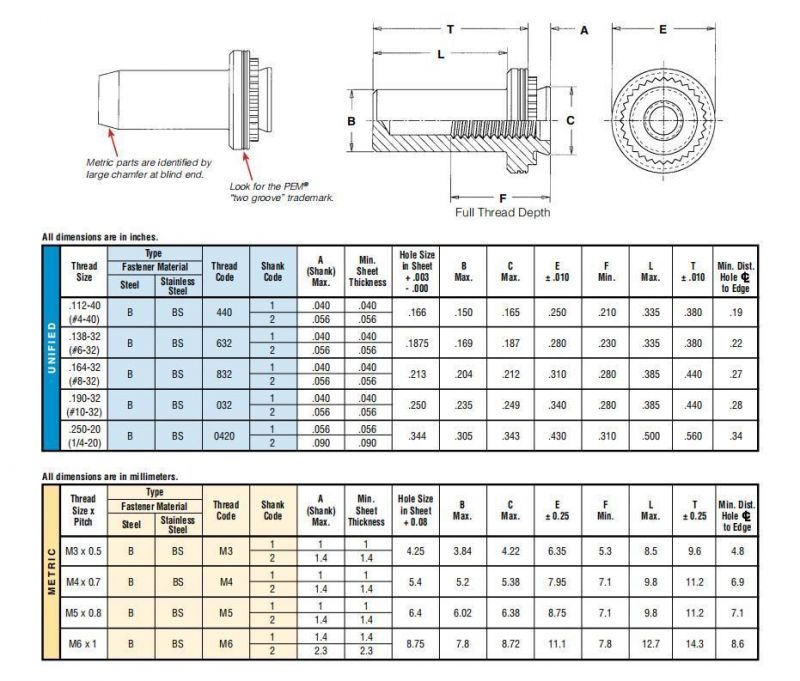 Stainless Steel 304 BS-M3-1 BS-M3-2 Blind Nuts Self Clinching Nuts
