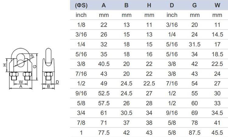 Hot Sale Stainless Steel U. S Type Galv Malleable Wire Rope Clips for Riggings