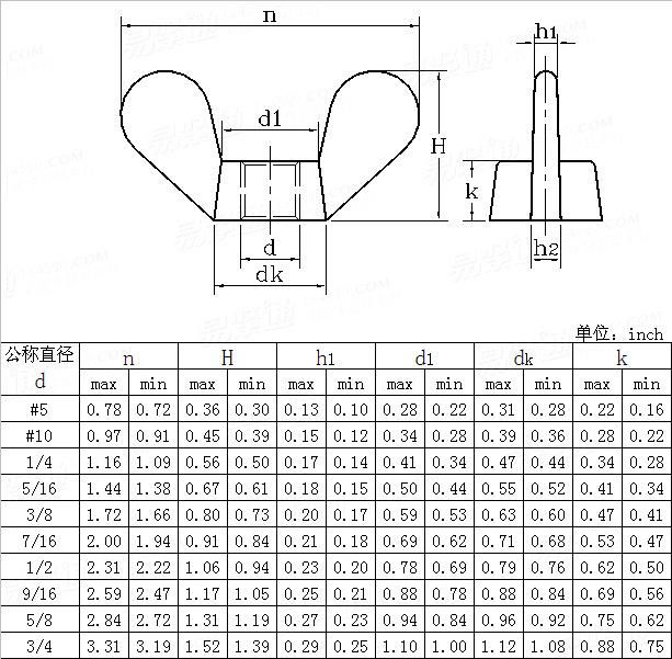 Cutomization Good Quality Galvanized Steel Wing Nuts Butterfly Nuts Made in China