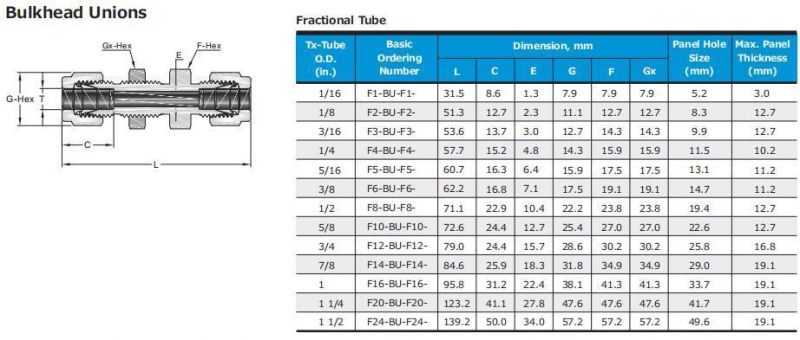 Hikelok Stainless Steel Bulkhead Union Twin Ferrule Tube Fitting