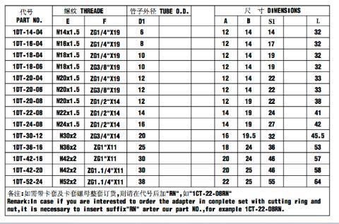 Metric Male 24° H. T. BSPT Male 60° Construction Machinery Component