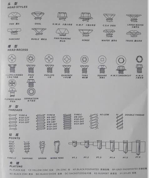 Stainless Steel/Carbon Steel Wood Threaded Eye Screw, Lag Eye Screws