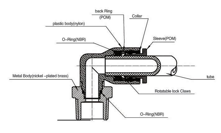 Pneumatic Nylon Water Air Fittings---Xhnotion