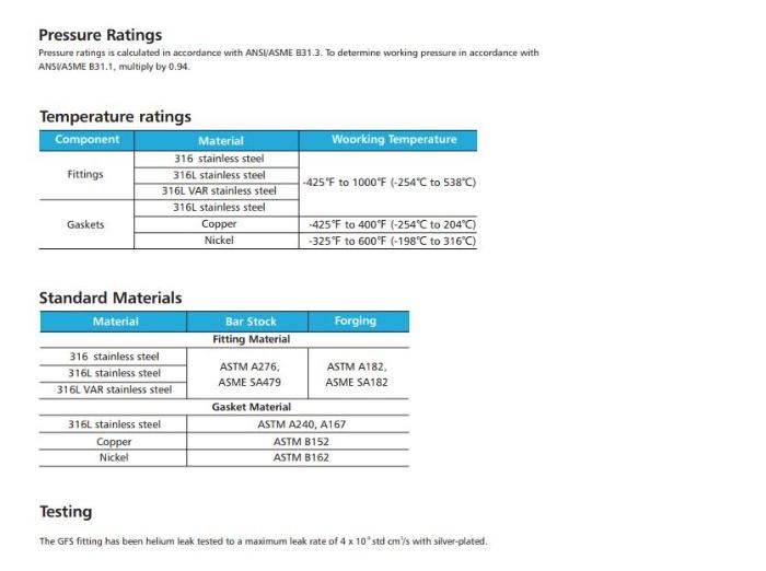 Hikelok Stainless Steel 316 304 VCR Ultrahigh Purity Metal Gasket Face Seal Fitting