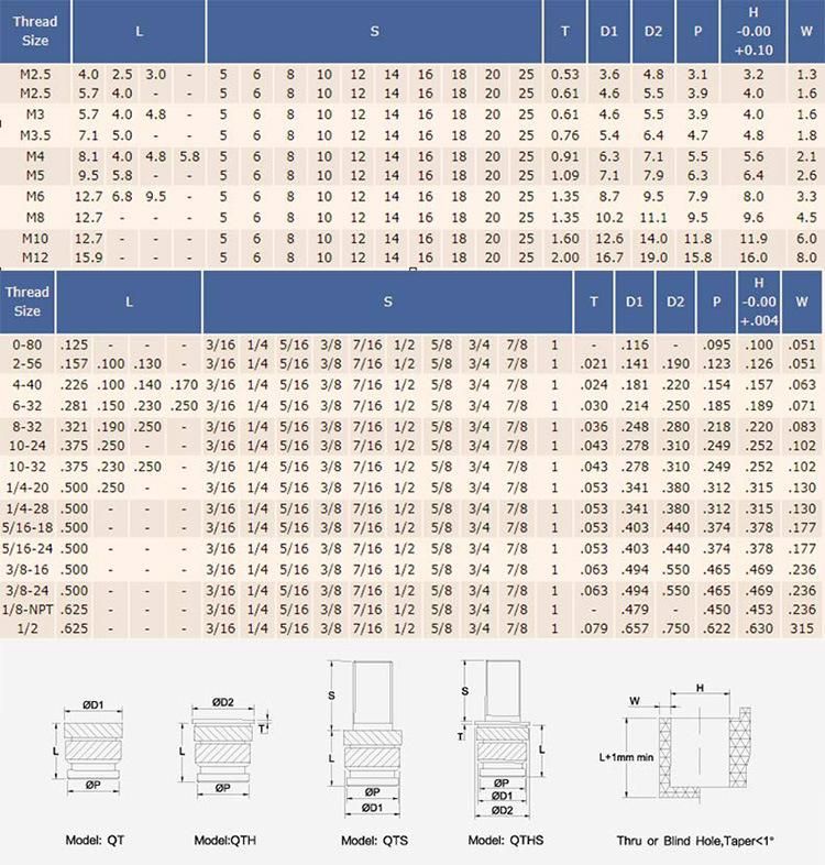 Ventilator Plastic Shell Nut China Suppler