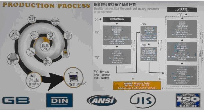 DIN Stainless Steel/Carbon Steel Sleeve Type Expansion Anchor Bolt/Through Bolt /Sleeve Wedge Anchor Bolt for Conceret