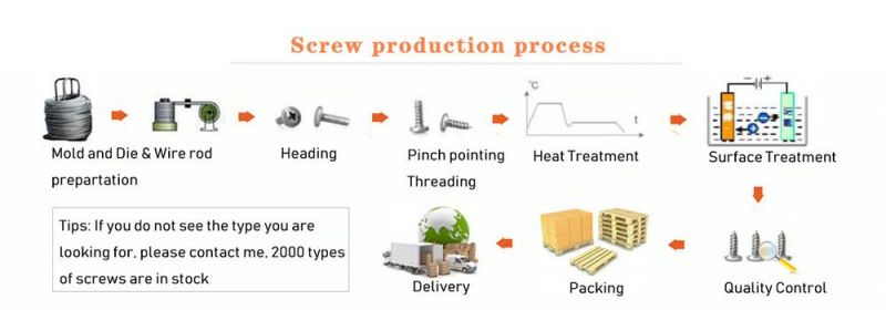 Zinc Plated Phillips Oval Head Particle Board Screw Hinge Screw