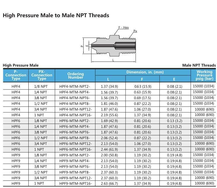 60000 Psig Ultrahigh Pressure Fittings Stainless Steel Adapters and Couplings Manufacturer