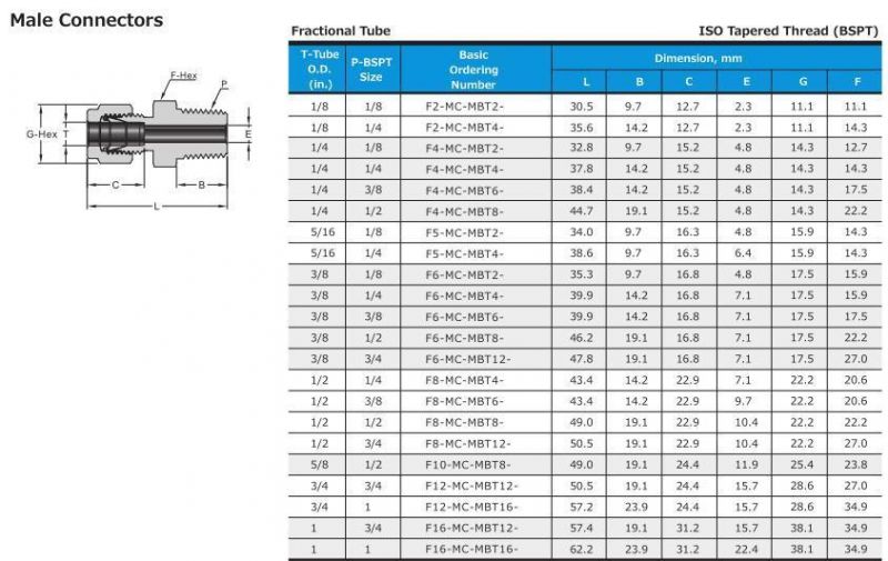 Hikelok Stainless Steel Compression Fittings NPT Male Connector Tube Fittings