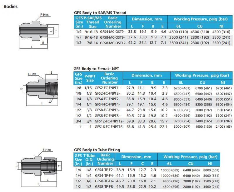 Swagelok Type Hikelok Stainless Steel Metal Gasket Face Seal VCR Tube Fittings