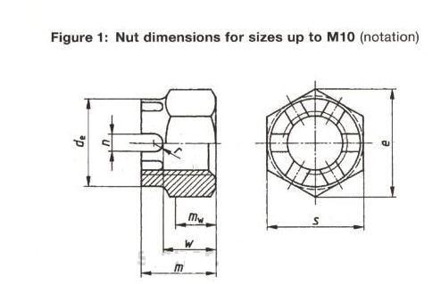 DIN935 Hex Castle Nut with White Zinc Plated Cr3+ M12