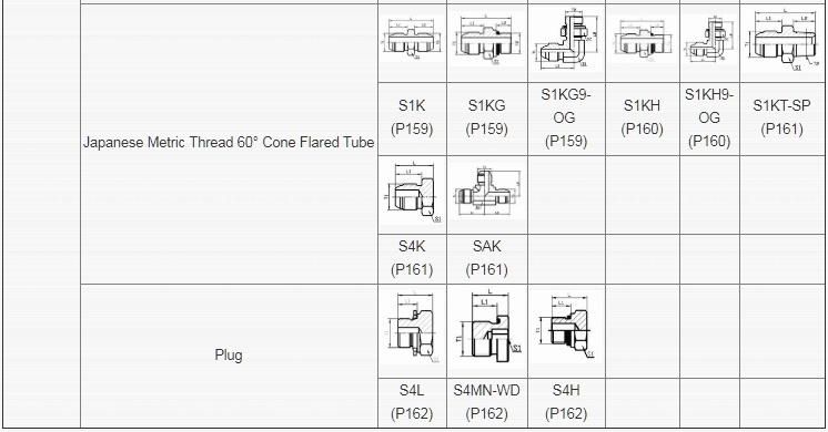 GB Jb Metric 60 Degree Cone Flared Tube Thread Fitting