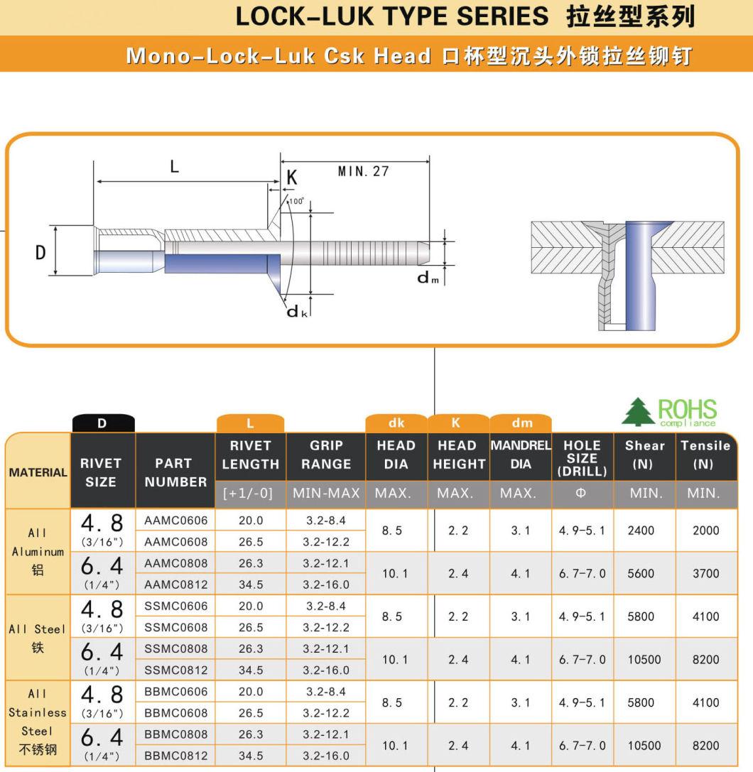 Lock Luk Type Aluminum Blind Rivet