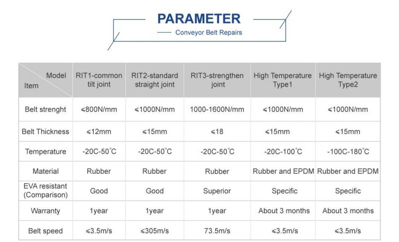 Excellent High Quality R1 R2 R3 Rivet Hinged System Stainless Steel Conveyor Belt Lacing Belt Fastener
