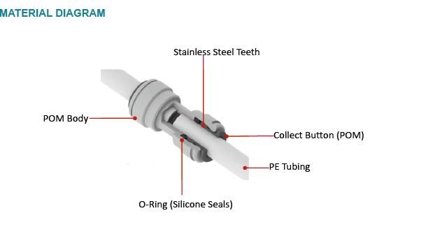 Plastic Quick Connect Water Fittings