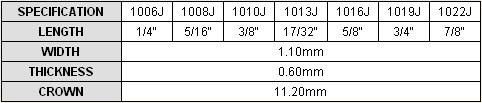 20gauge 1/2" Fine Crown Air Staple Pneumatic Staple 1025j
