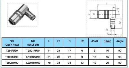 Brass Mold Parts Shut-off Female Water Quick Coupling