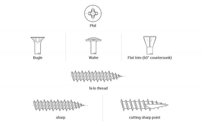 Double Lead Hi-Lo Thread Black Black Phosphate Drywall Screws