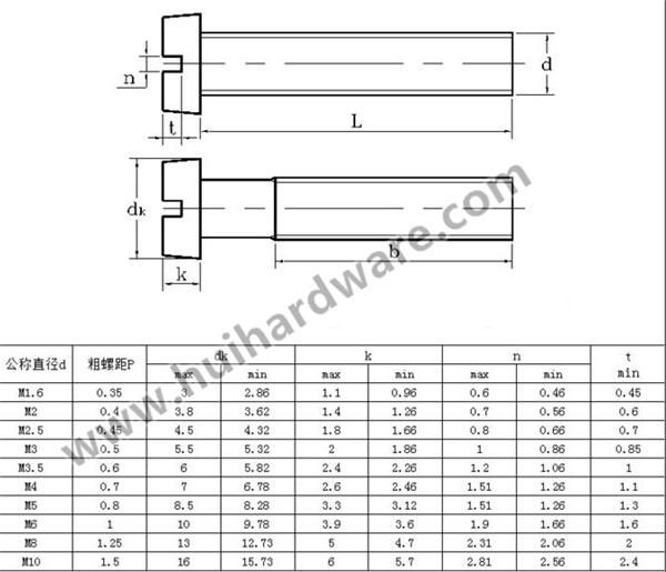 DIN84/ISO1207/GB65 Slotted Cheese/Pan Head Screws
