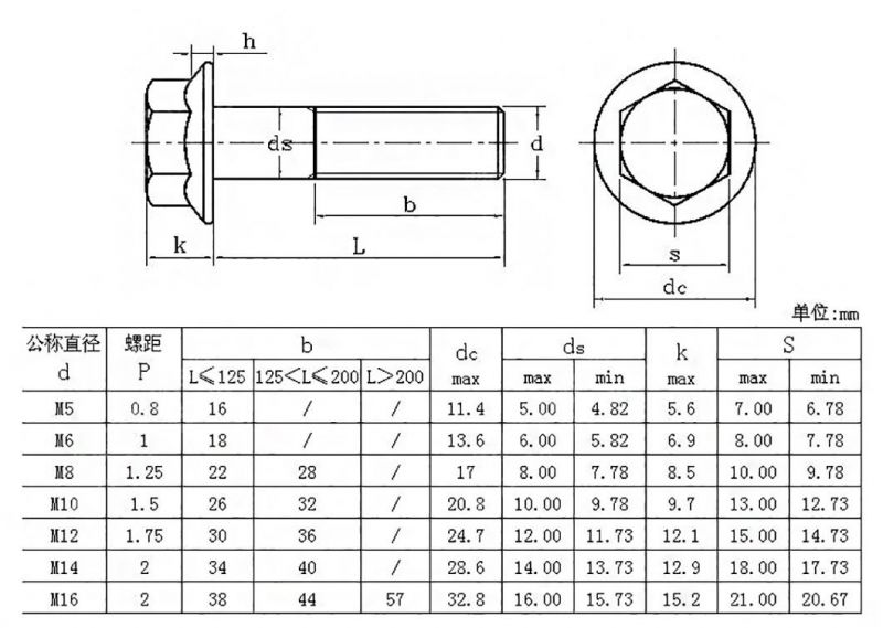 Stainless Steel Hex Bolt/Carriage Bolt/Flange Bolt/T Bolt/Square Head Bolt/Hex Socket Cap Screw/Square Bolt/Wing Bolt/Eye Bolt/Knurled Bolt/Stud Bolt
