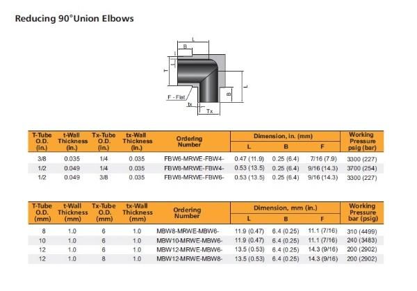 Hikelok Stainless Steel 316 304 1/2 3/8 Mini Butt Weld Fitting Elbow