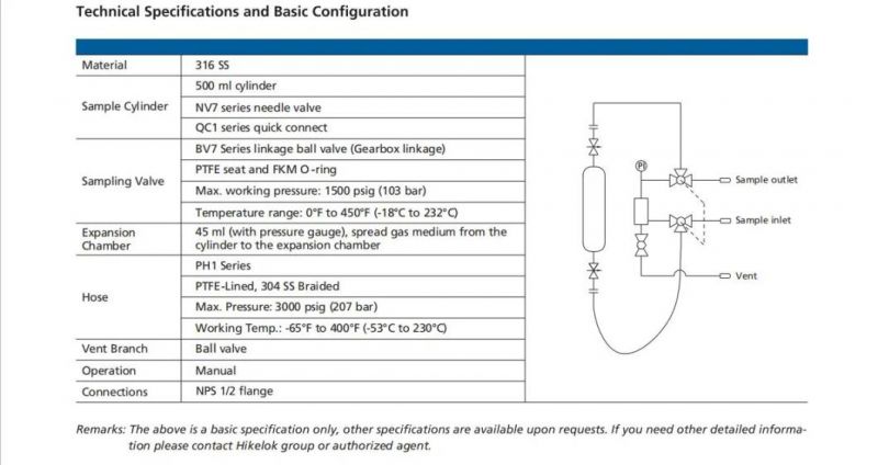 Liquefied Gas Sampling Sample Gas System