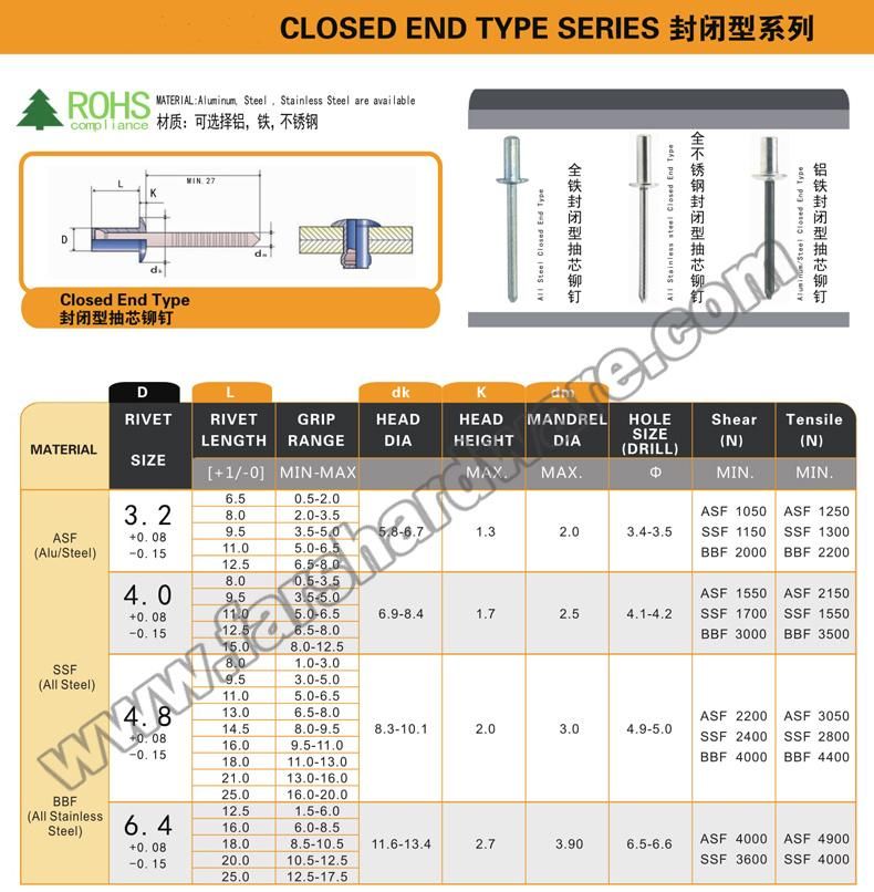 Aluminum Steel Closed End Type Blind Rivets