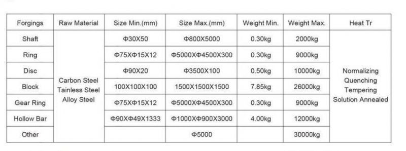 En1092-1 Flanges of European Standard