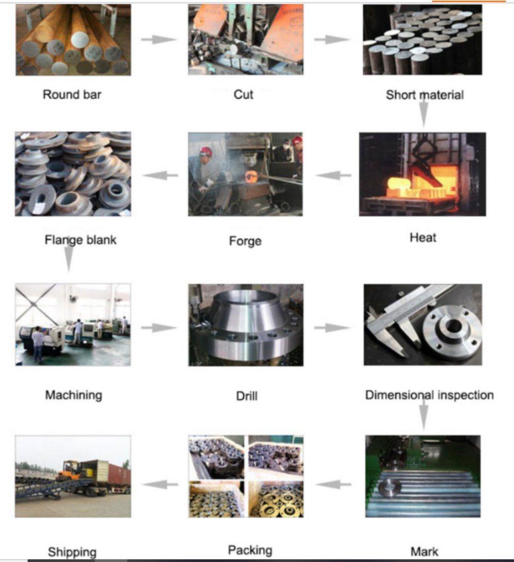 Top Quality A515 CT20 Q245 Ss400 A105 JIS20K Carbon Steel Plate Flange Customized Size