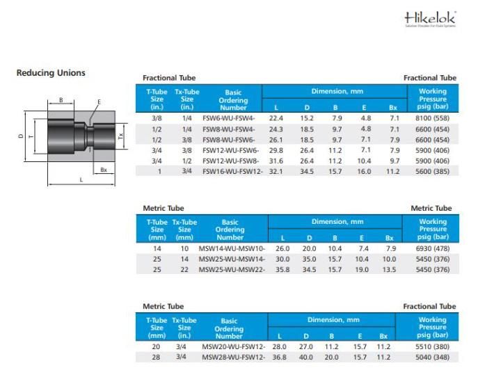 Hikelok Stainless Steel 316 304 Instrumentation Weld Fitting Union