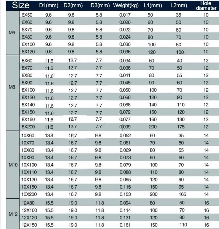 Self Produced and Self-Selling 201 Stainless Steel Expansion Bolt M6 Full Series of Specifications Fix Bolt