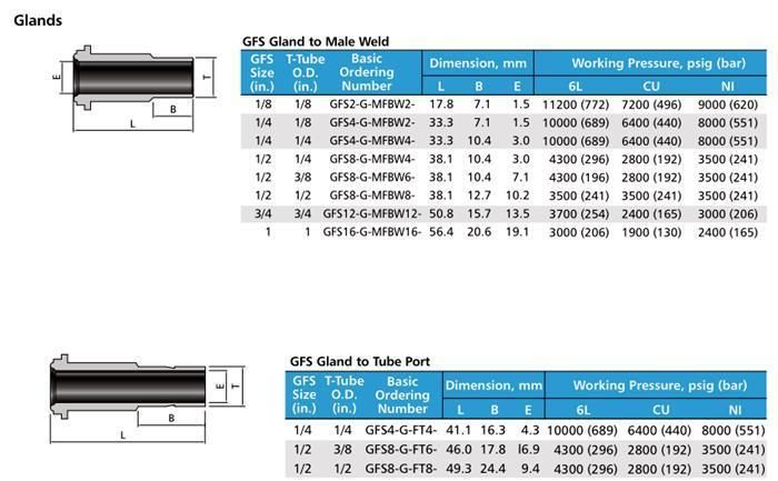Hikelok Metal Gasket Face Seal VCR Fittings Stainless Steel Gland