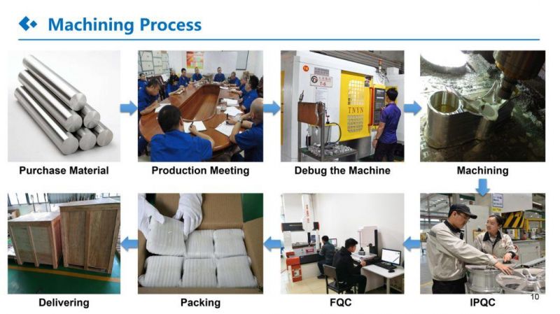 Professional Customized CNC Machining Turning Carbon Steel Stainless Steel Forging Pipe Fitting Flanges