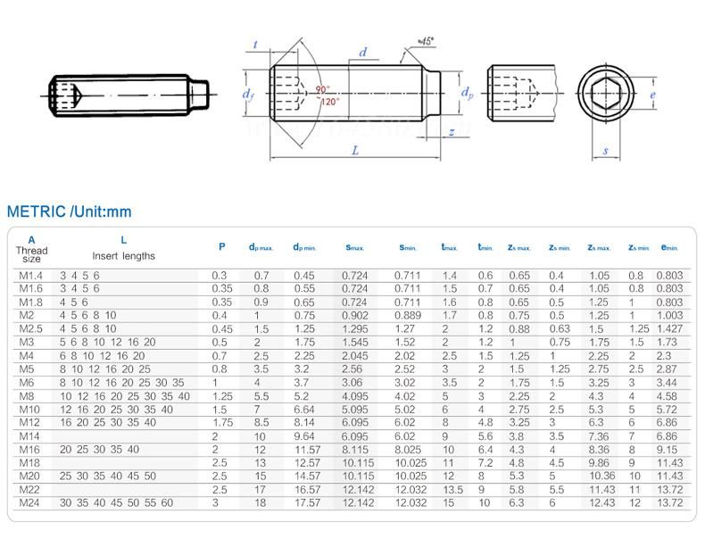 DIN915 ISO4028 Hexagon Socket Screws with Full Dog Point