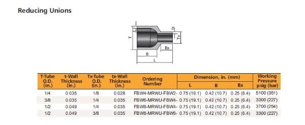 Hikelok Stainless Steel 316 304 Mini Butt Weld Fitting Union