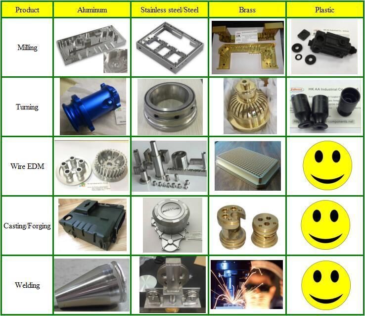 CNC Machining Quick Release Lock Pin, Stainless Steel Push Button Ball Lock Pin