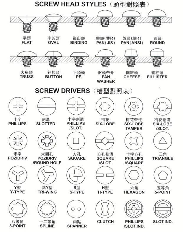 Metal Steel Roofing Screw Washers Hex Head Self Drilling Tapping Screw for Sandwich Panels