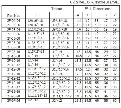 Hose Adapter Orfs Male O-Ring or Orfs Female Flat Face