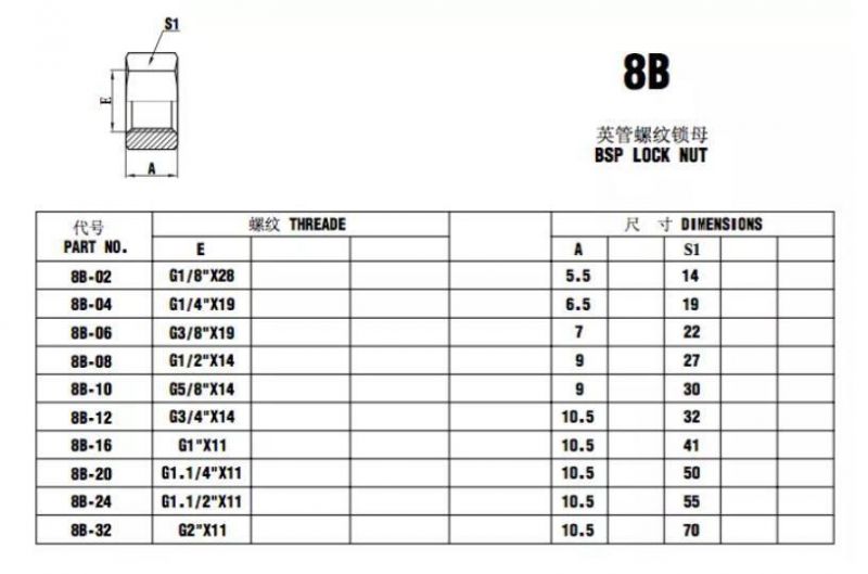 Bsp Lock Nut Industrial Hose Fittings