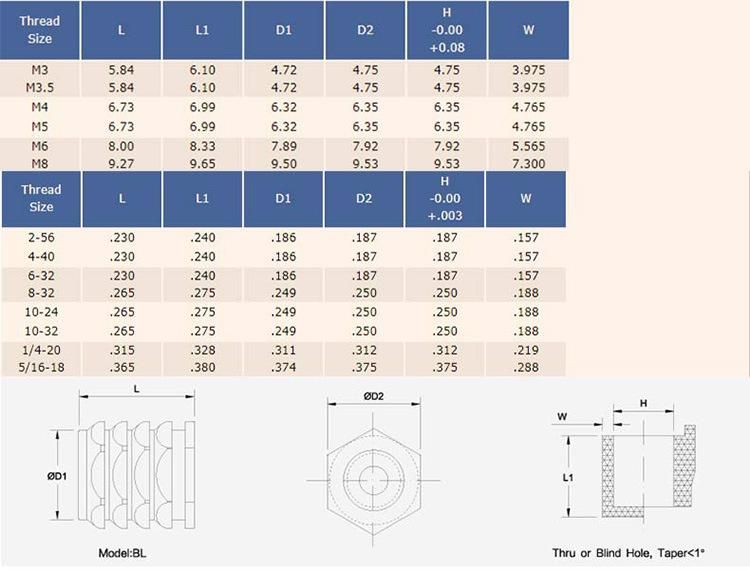 Hexagonal -Nfpc, Nfpa