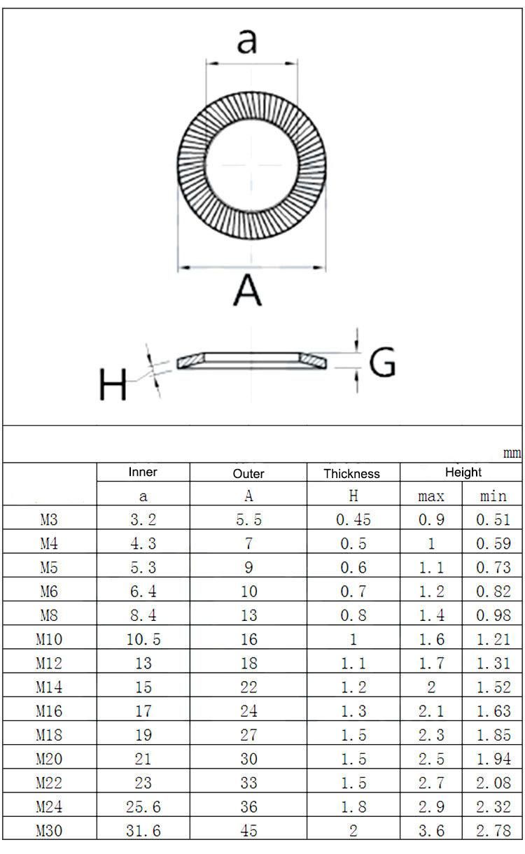 304 Stainless Steel Tooth Washer Anti-Slip Washer Lock Washer M3-M25