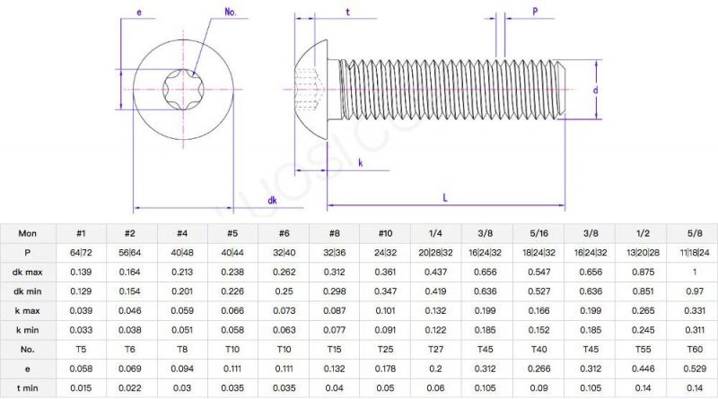JIS B1107 Stainless Steel A2-70 Pan Head Machine Screw M4 M6 Pan Head Torx 6-Lobular Bolts