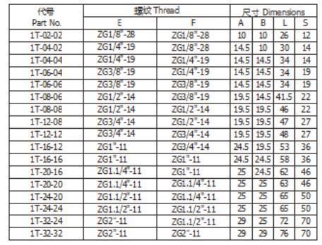 Hydraulic Adapter BSPT Male Hydraulic Hose Fittings Hydraulic Hose Ends Adaptors