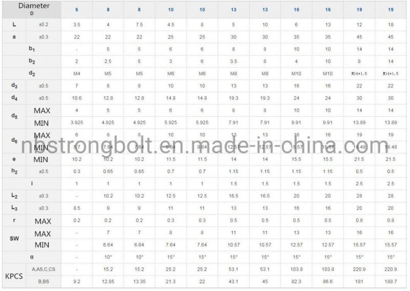 Stainless Steel Carbon Steel Spherical Hinge and Spherical Bushing Combination DIN71802