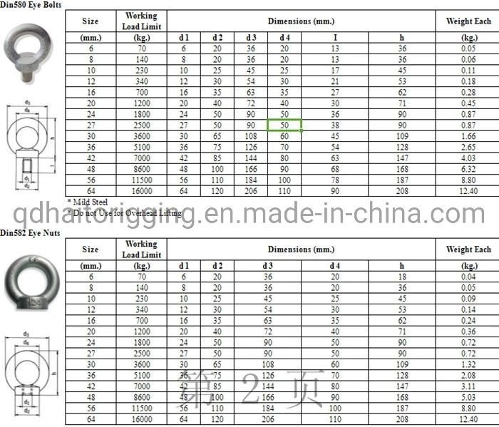 Hot-Selling DIN582/JIS1169 Eye Nut of Rigging Hardware
