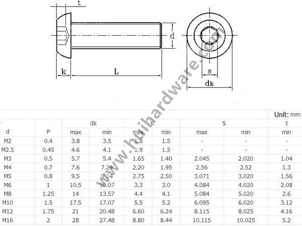 Grade10.9 Button Head Hex Socket Head Machine Screws M3 M4 M5