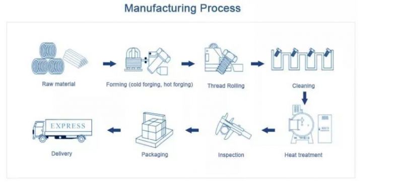 China Supplier on Selling Stainless Carbon Steel Chemical Anchor Bolt