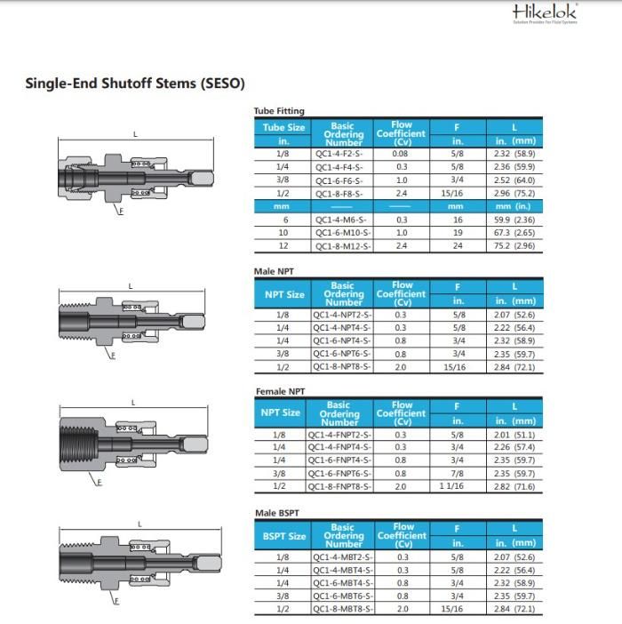 Hikelok Single/Double End Shutoff Quick Connector QC1-a