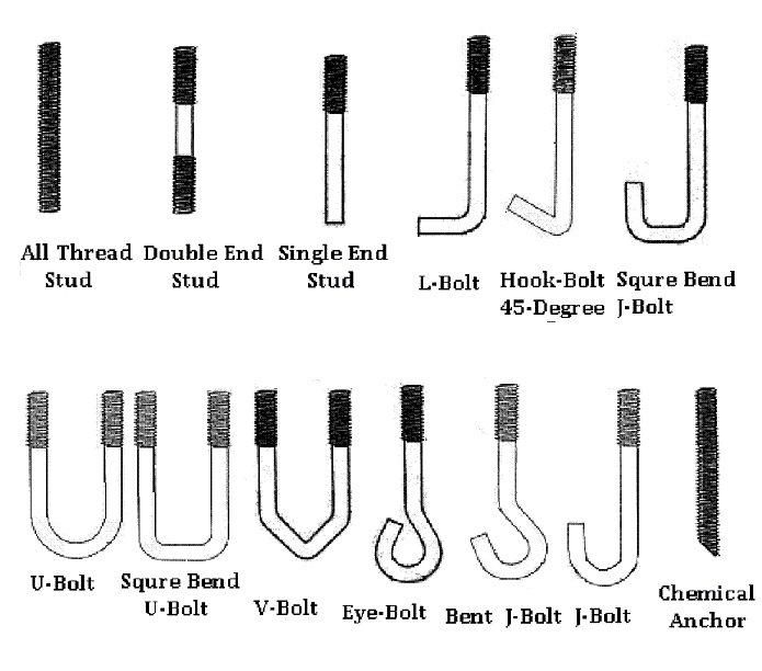 Double End Bolt Double Thread Conversion Wheel Stud