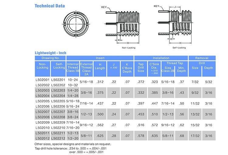 Stainless Steel Lightweight Inserts Knm 6X1.00/Knm 5X0.8